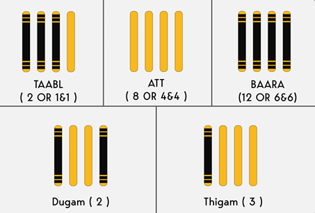 Throwing Sticks and Scoring