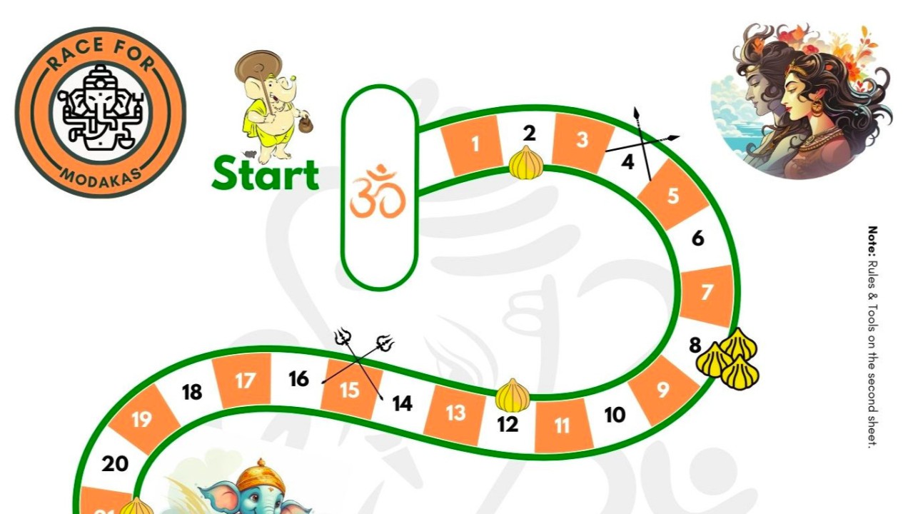 Splinter Modakash Innovation in Cultural Education: Race for Modakas Game – Roll the Dice