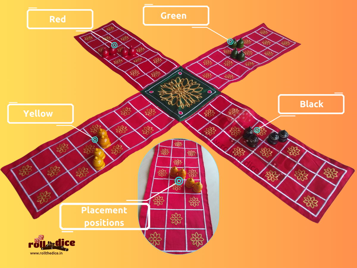 Chausar board layout